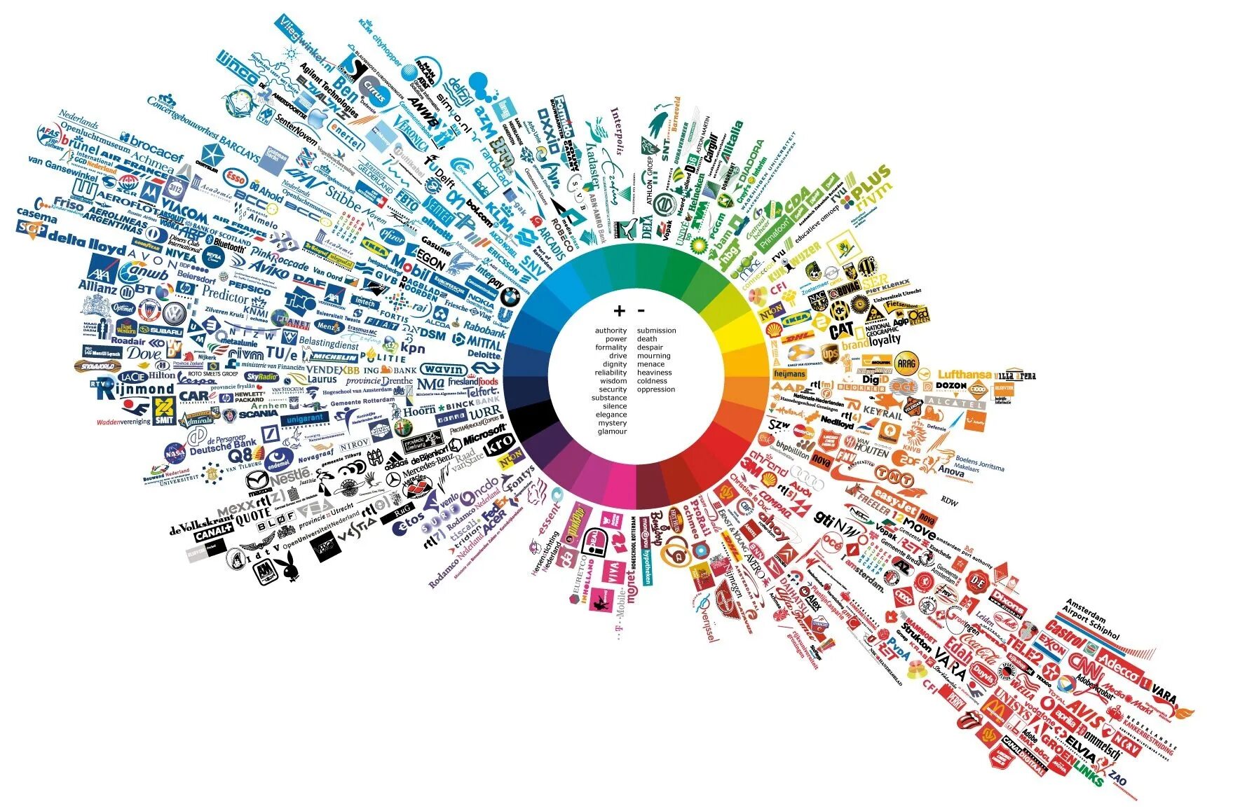 Цвета для логотипа. Фирмы и их цвета. Фирмы и их цвета. Цвета в маркетинге. Известные бренды.