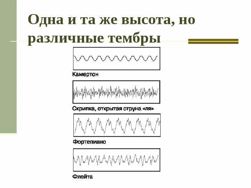 Тембр звучания. Тембр звука. Тембзвука это в физике. Тембр звука физика. Тембр звука примеры.