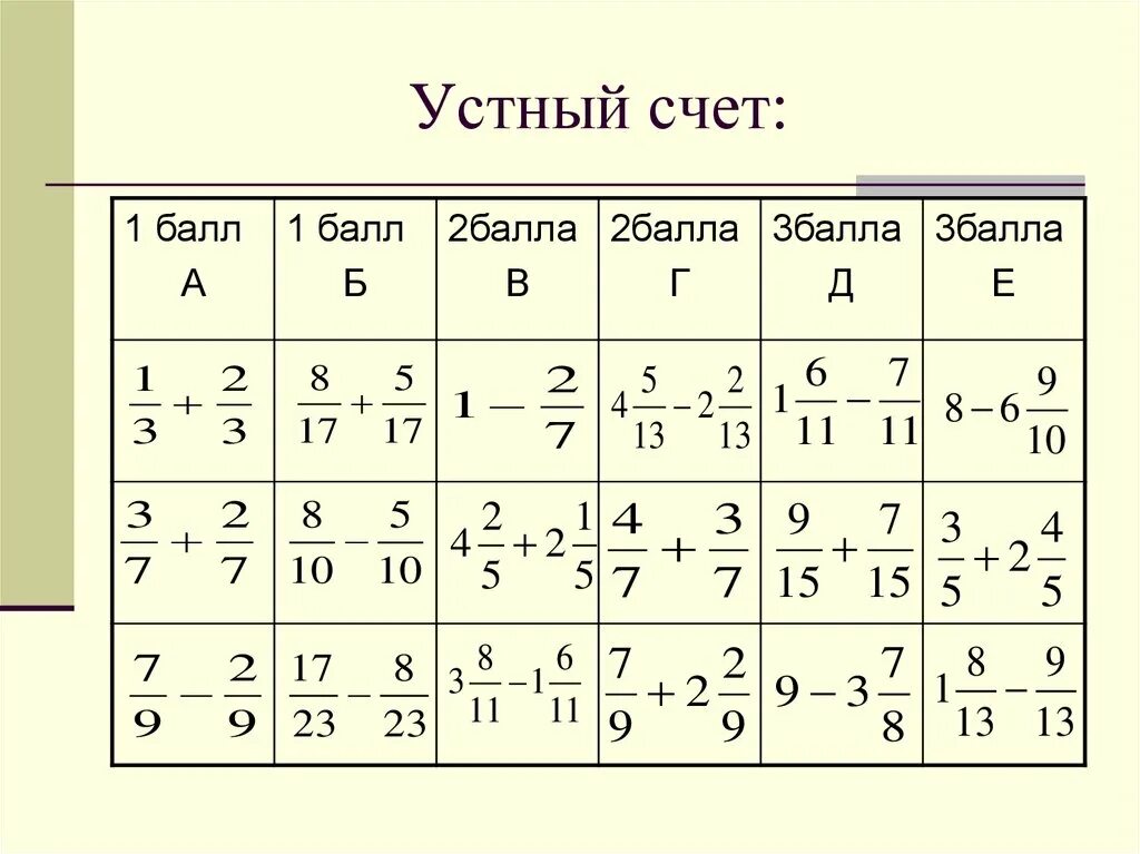 Устный счет 5 класс дроби. Устный счет обыкновенные дроби 5 класс. Устный счет 6 класс обыкновенные дроби. Устный счет деление дробей. Умножение дробей устный счет.