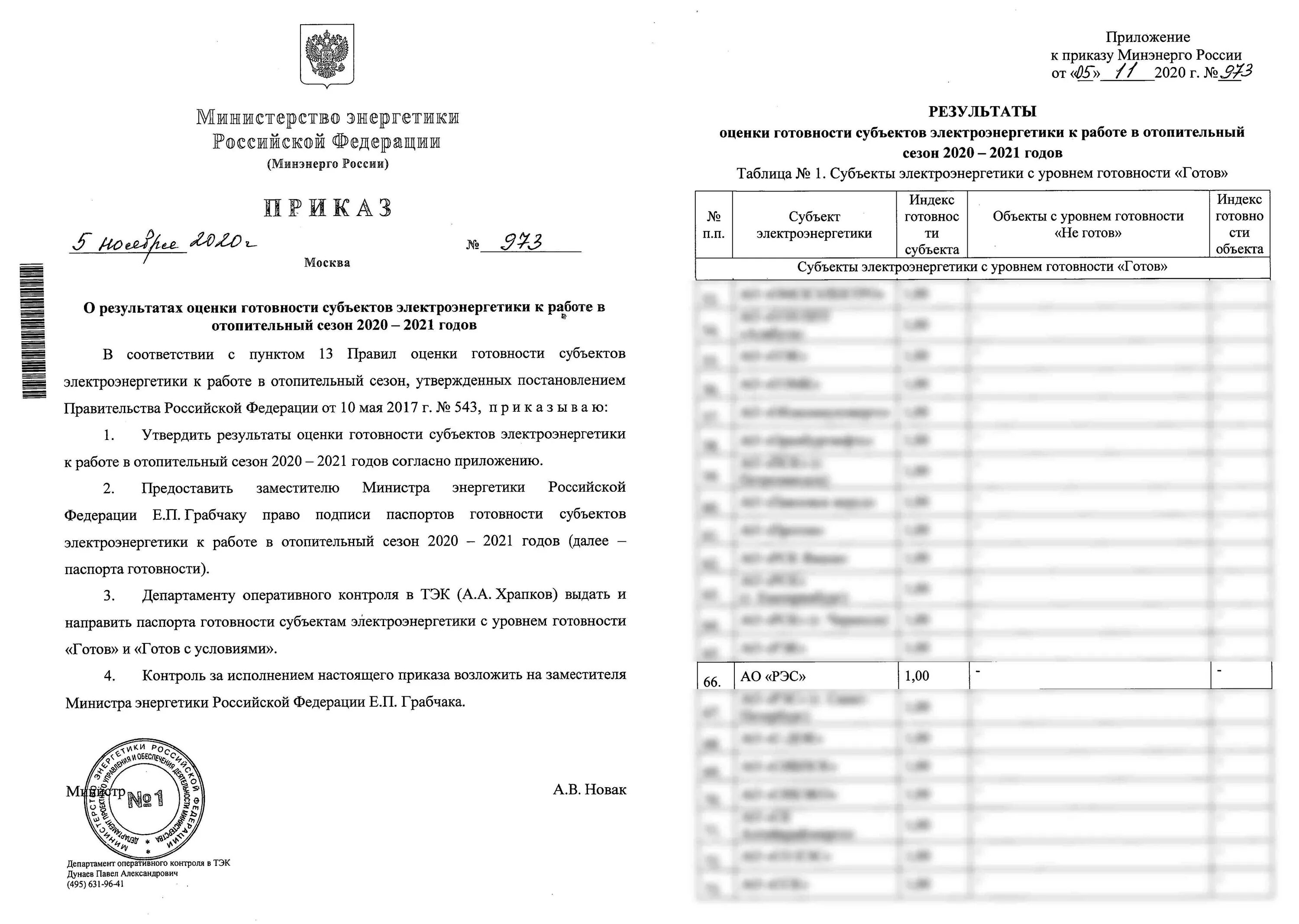 Правила оценки к отопительному периоду. Приказ о готовности к отопительному сезону. Оценка готовности к отопительному периоду. Приказ о подготовке к отопительному периоду.