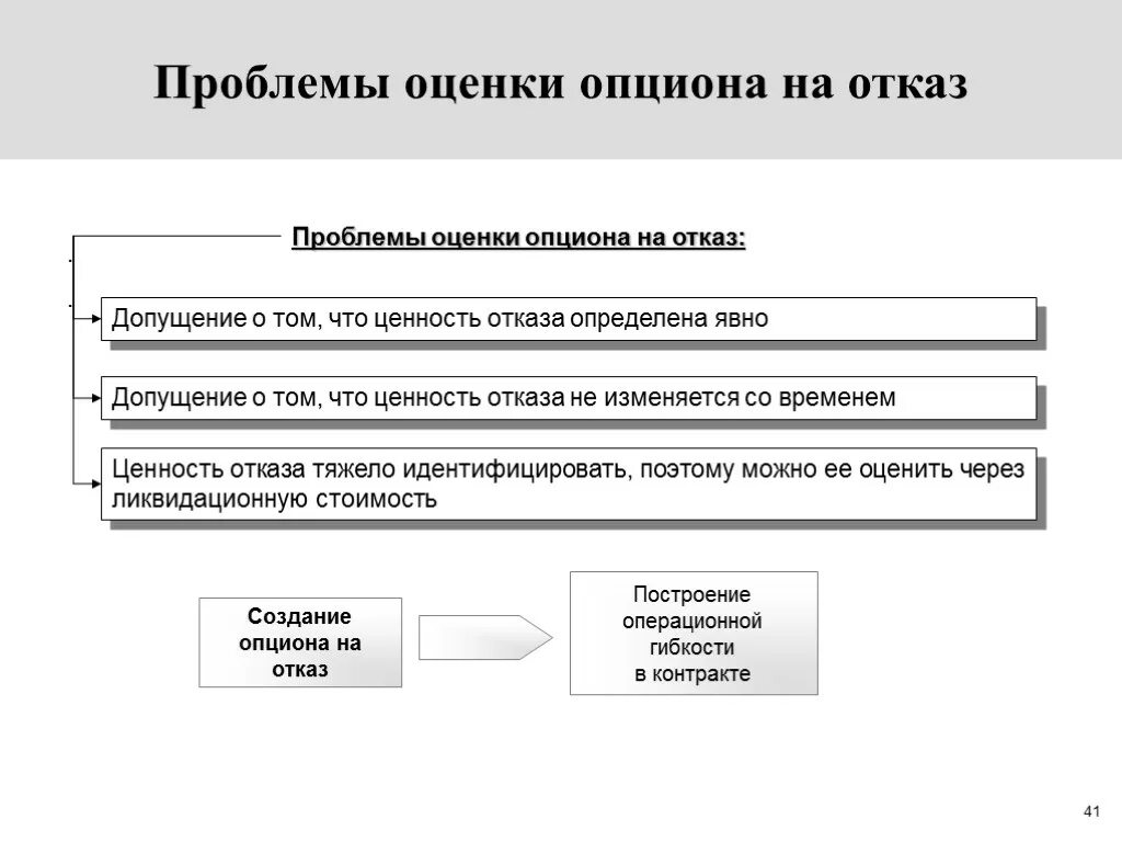 Методы оценки опционов. Опционный контракт. Модель оценки опционов. Опционные сделки доклад. Проблемы оценки бизнеса