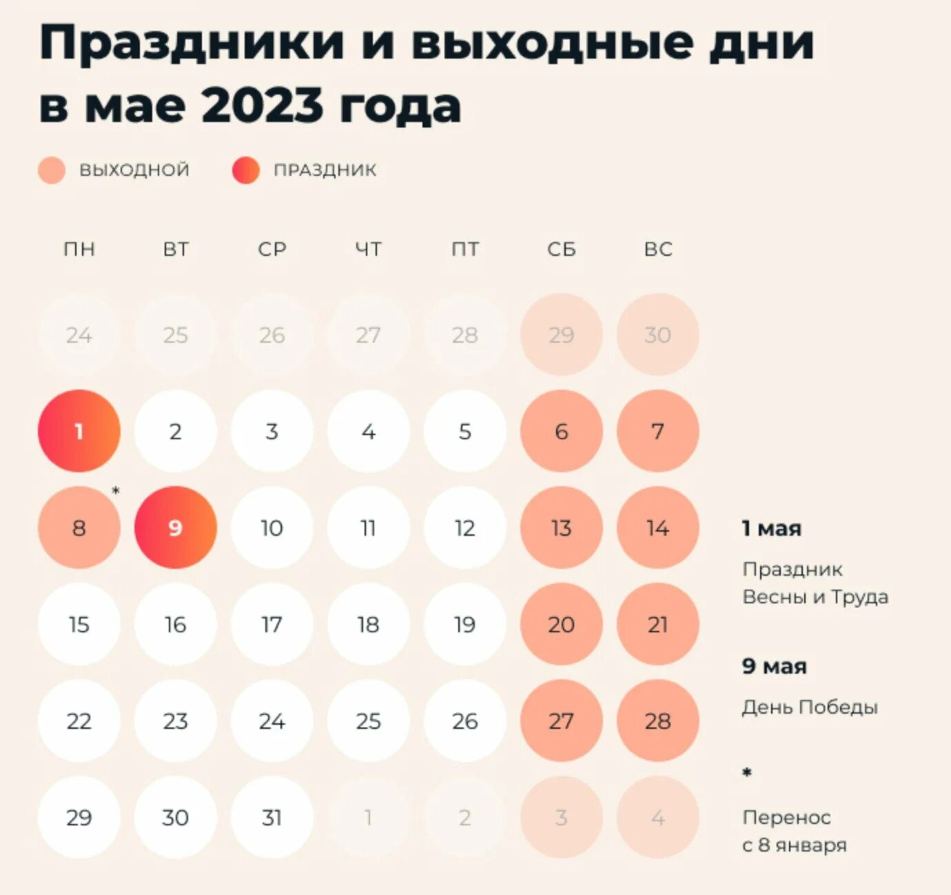 Сколько выходных в майские праздники 2024 году. Выходные на майские праздники. Праздничные дни мая 2023 года. Праздники нерабочие дни 2023 года в России. Выходные майские дни в 2023 году.