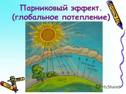 Механизм парникового эффекта