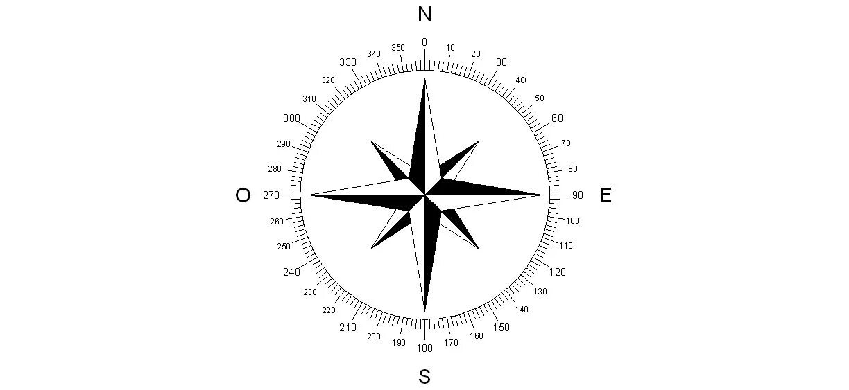 Компас рисунок. Компас с градусами. Нарисовать компас. Шкала компаса. Компас направление стрелок