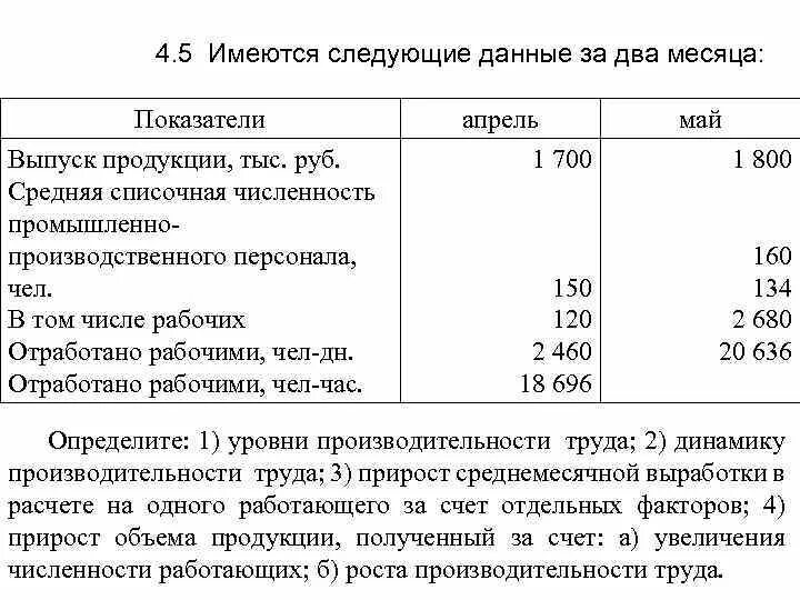 Отработано 2 месяца. Выпуск продукции в человеко-часах. Прирост объема продукции за счет увеличения численности работающих. Имеются следующие данные: отработано рабочими чел.дней. Отработано дней одним рабочим за год.