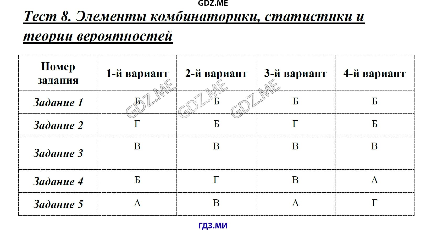 Контрольная работа 11 класс комбинаторика с ответами. Контрольная работа элементы теории множеств. 8 Тест элементы теории множеств и комбинаторики. Контрольная работа элементы комбинаторики 9 класс. Элементы комбинаторики тест с ответами.