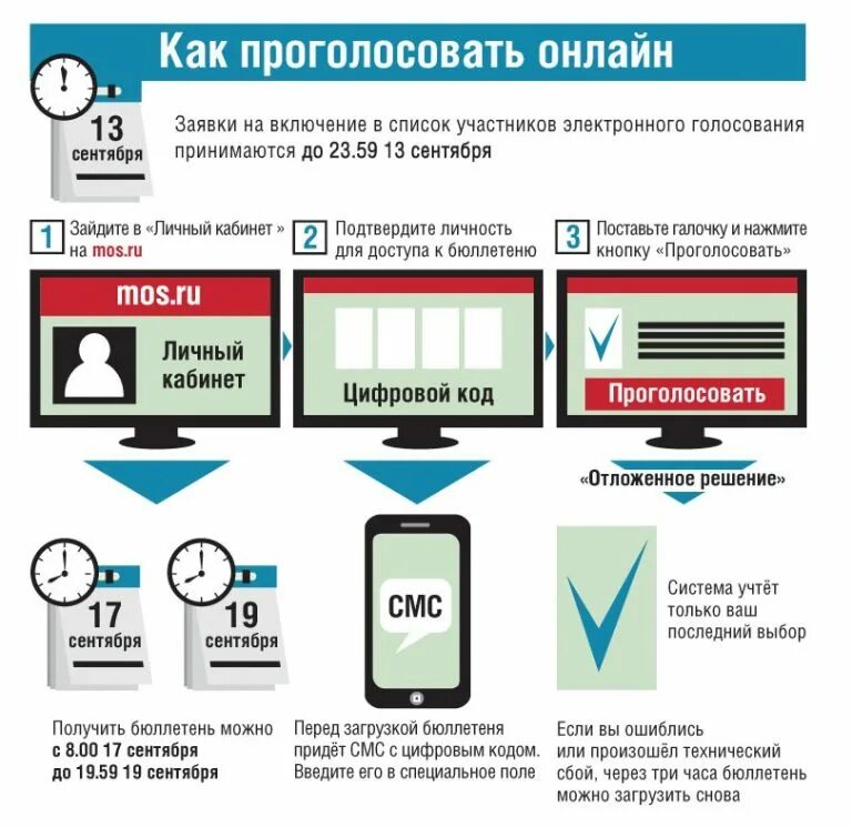 Как проголосовать электронно на выборах. Система электронного голосования. электронный бюллетень. терминал электронного голосования. электронный бюллетень образец.