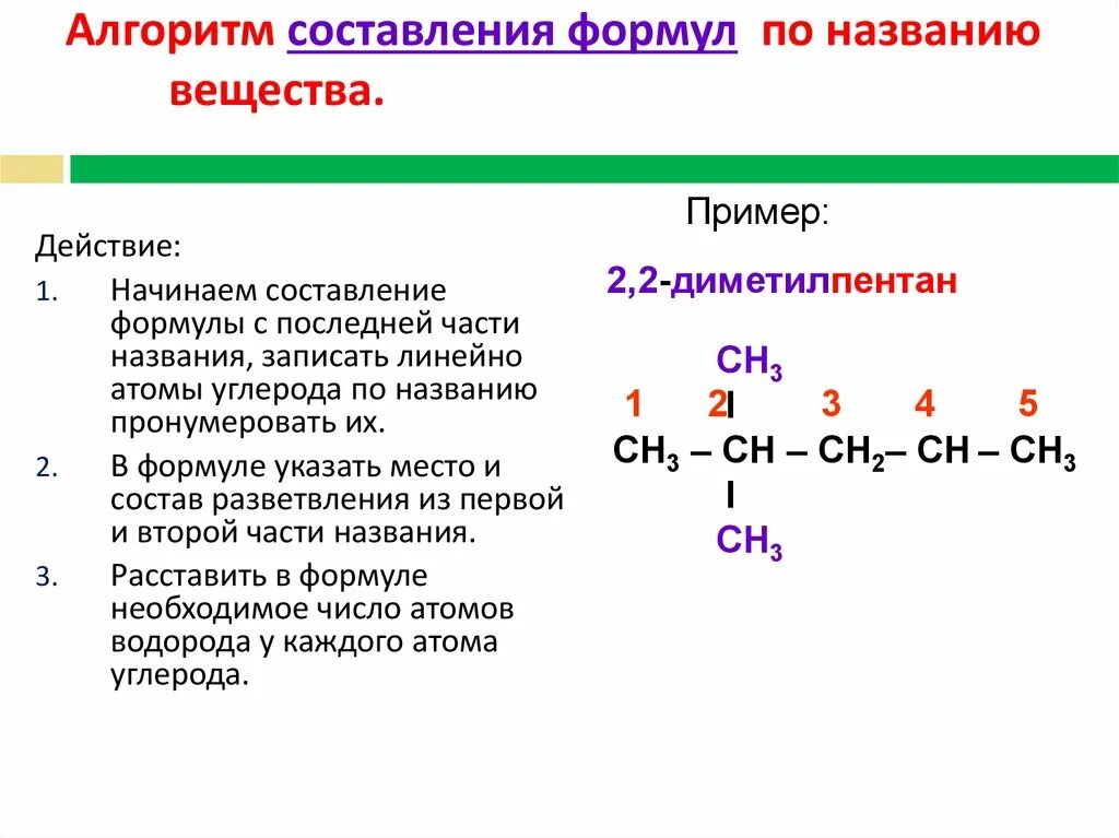 Стадии алканов. Алгоритм название вещества в органической химии. Алгоритм составления формул органических соединений. Как составлять формулы органических веществ по названию. Как составлять формулы соединений.