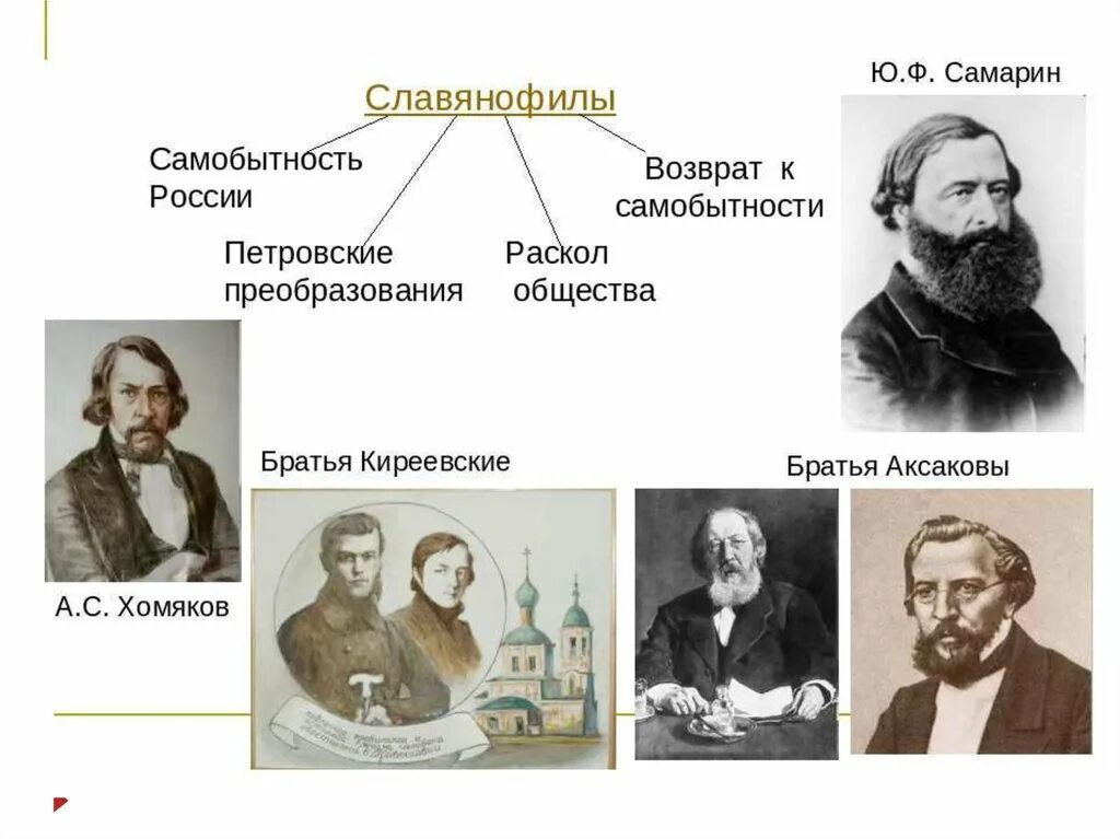 Братья аксаковы. Братья Аксаковы славянофилы. Славянофилы 19 века в России представители. Славянофилы 19 века хомяков. Самарин хомяков Киреевский Аксаков.