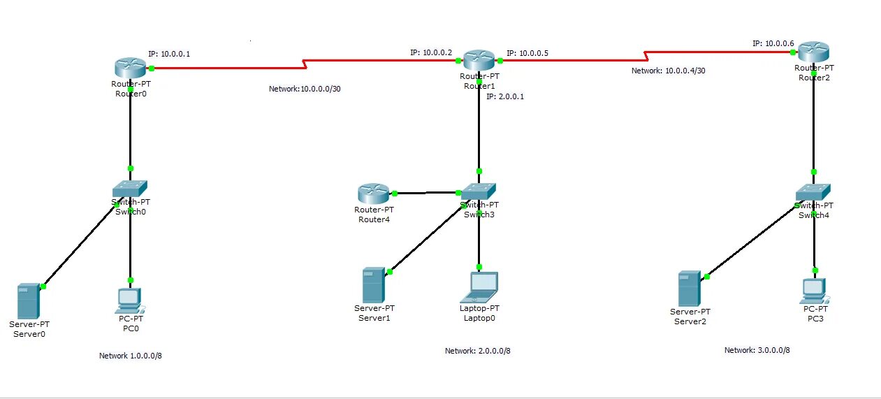 Как работает маршрутизация