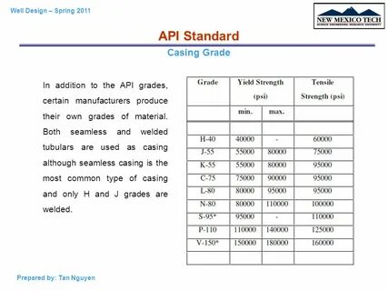 Api grade