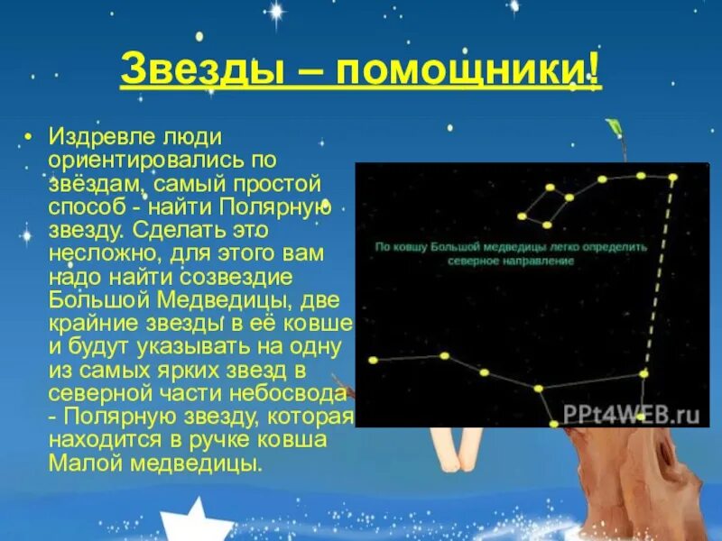 Осенние созвездия рассказы. Осенние созвездия. Самые яркие звезды осеннего неба. Созвездия осеннего неба 2 класс. Созвездия осеннего неба 2 класс окружающий мир.