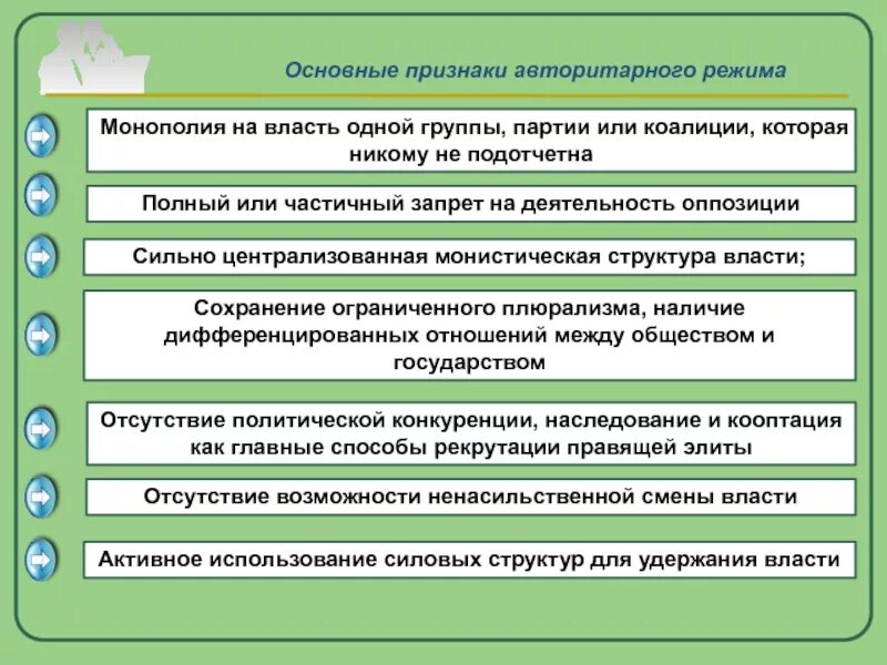 В государстве z существует частичный запрет