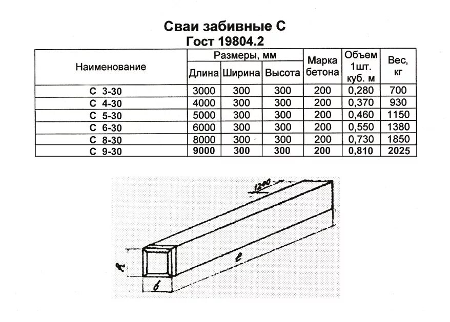 Размер пасынка