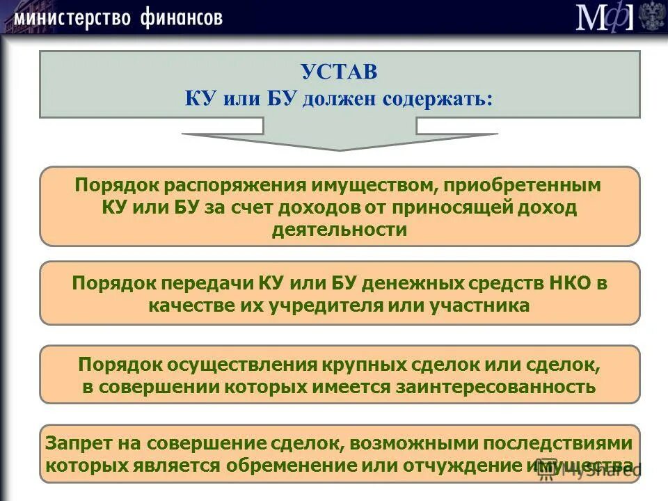 Об утверждении порядка создания реорганизации изменения. Ликвидация юридического лица. Реорганизация и ликвидация политических партий. Об утверждении порядка создания реорганизации изменения. Об утверждении порядка создания реорганизации изменения.