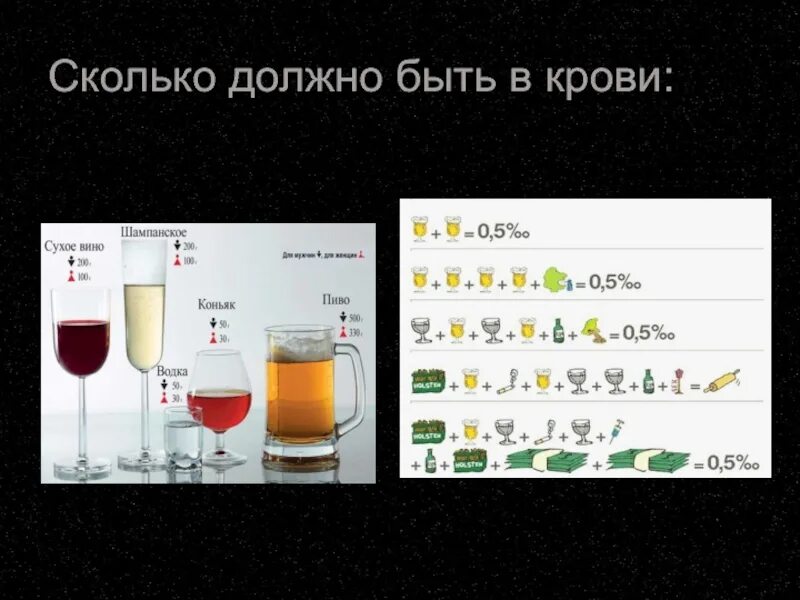 Сколько процентов должно быть на выборах. Сколько должно быть в крови. Сколько должно быть. Сколько должен быть процент крови. Сколько?.