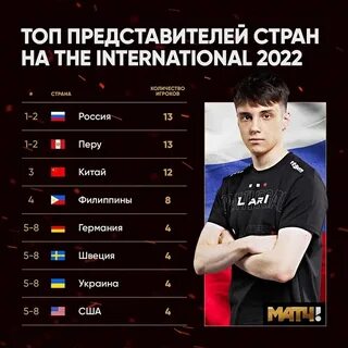 Матчи дота сегодня