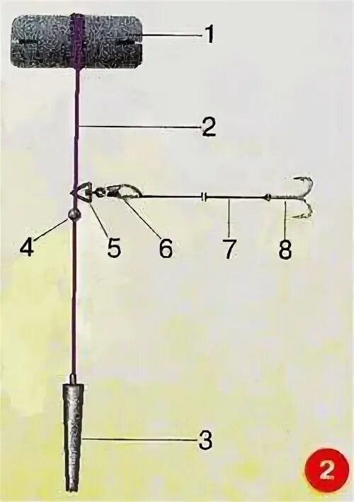 Поставушка на форель зимой оснастка. Поставушки на судака. Оснастка поставушки на судака. Зимняя поставушка на язя. Зимняя жерлица самолов для рыбалки.