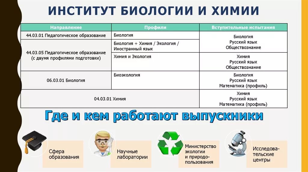 Куда можно поступить с обществознанием и информатикой. Куда можно поступить с химией и биологией. Куда поступать с биологией. Куда можно поступить с биологией и обществознанием. Куда можно поступить после 11 с биологией.