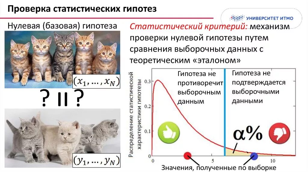 Гипотеза в статистике