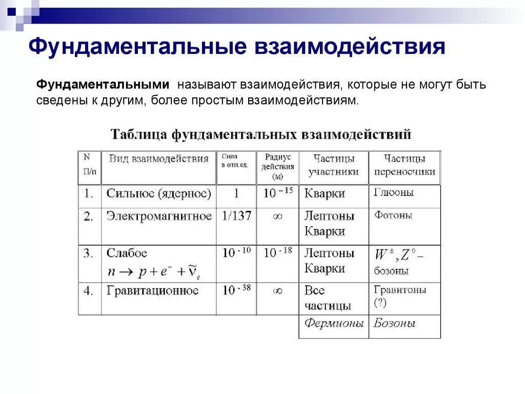 Сравнительная характеристика фундаментальных взаимодействий. Фундаментальные и производные взаимодействия. Фундаментальные физические взаимодействия таблица.