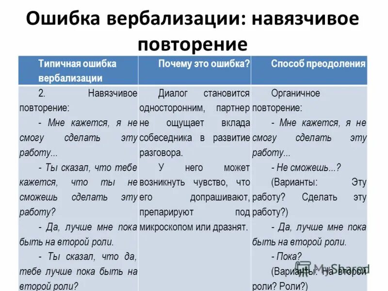 Техники вербализации эмоций. Вербализация. Техники вербализации эмоций. Вербализация это в педагогике. Вербальное воздействие.