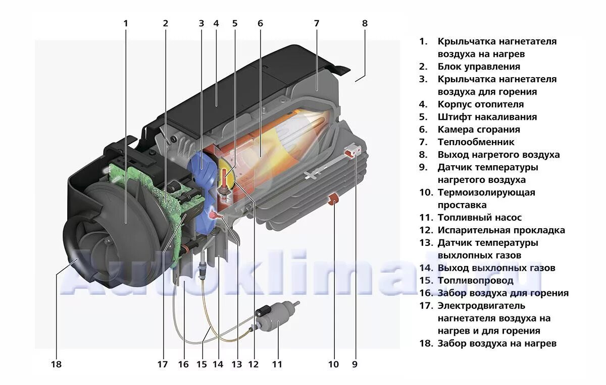 Ошибки автономки китайской 5