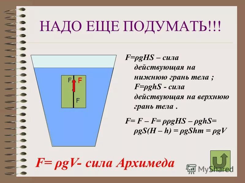 давление на верхнюю грань кубика формула
