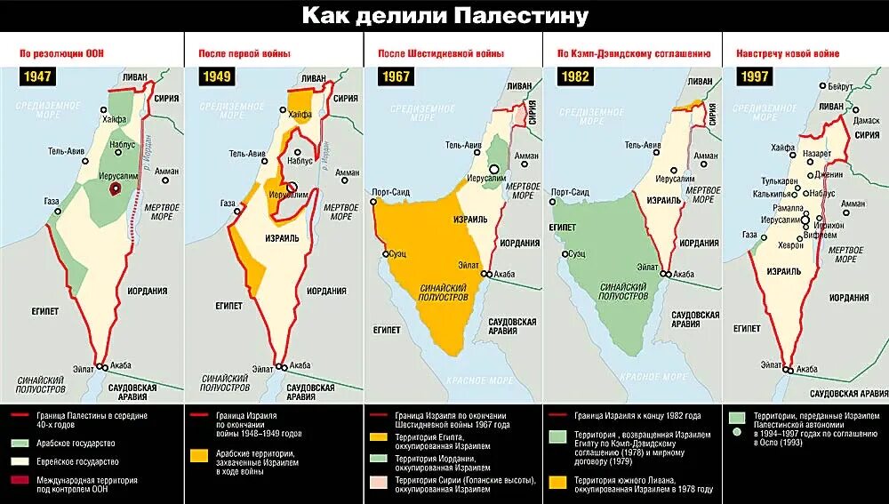Захват палестины израилем карта. Карта палестины и израиля с 1947. Территория израиля и палестины. Территория израиля и палестины на карте. Карта израиля и палестины 1948.