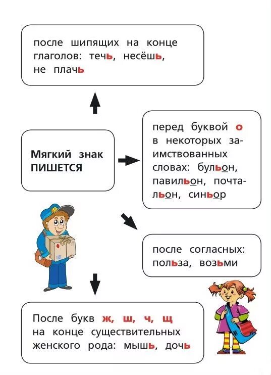 Слова на пав. Правила русского языка. Правило русского языка. Правила русского языка в таблицах. Русский язык в схемах и таблицах 1-4 классы.