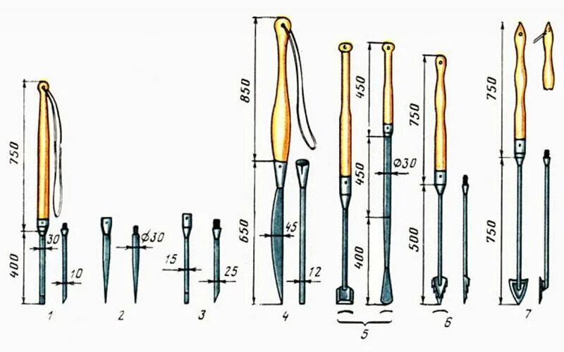 Пешня для зимней рыбалки своими руками чертежи. Пешня для зимней рыбалки чертеж. Пешня для зимней рыбалки своими руками чертежи. Якутская пешня чертеж. Пешня для зимней рыбалки якутская размеры.