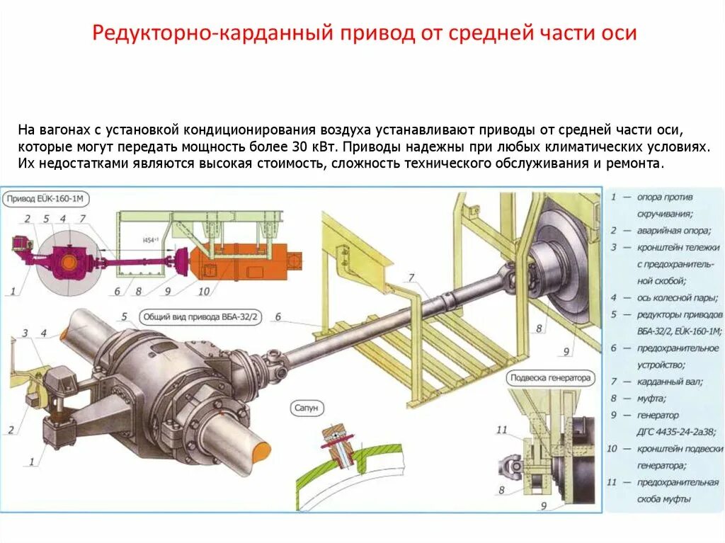 Редукторно карданный привод на оси вагона. Редукторно карданный привод средней части оси. Редукторно карданного привода ВБА-32/2. Редукторно-карданный привод генератора вагона от средний части оси.