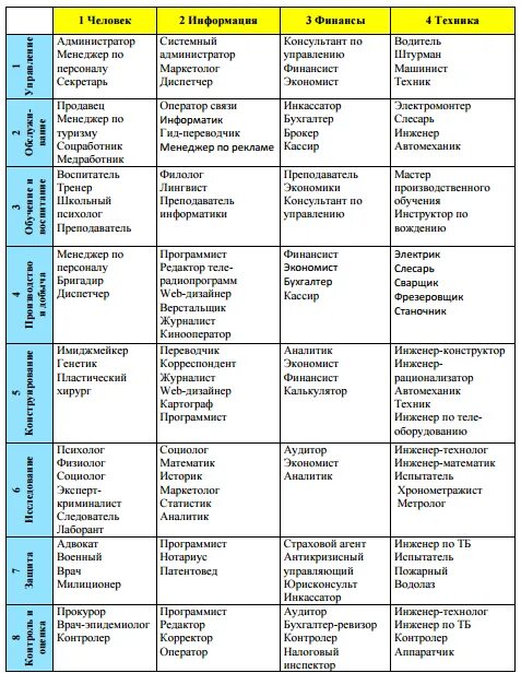 В резапкина. Профориентация матрица. В. Методика матрица выбора профессии г. Методика матрица выбора профессии.