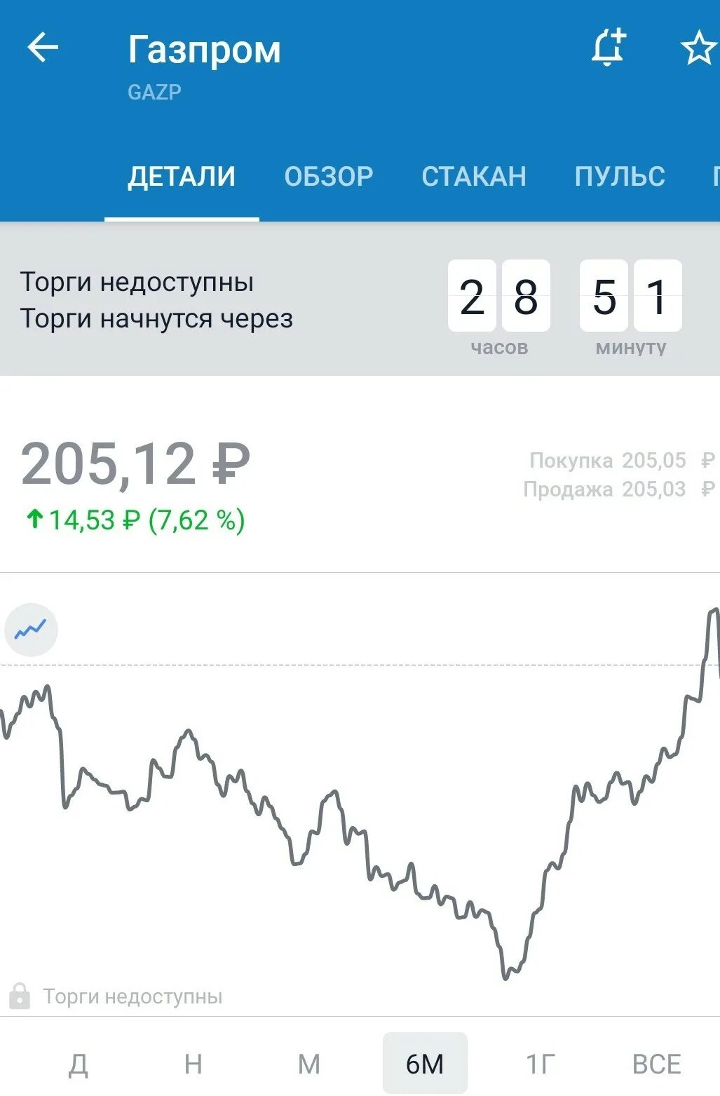 Котировки акций газпрома. График роста акций газпрома за 5 лет. Динамика акций газпрома за 10 лет. Акции газпрома картинка. График акций.