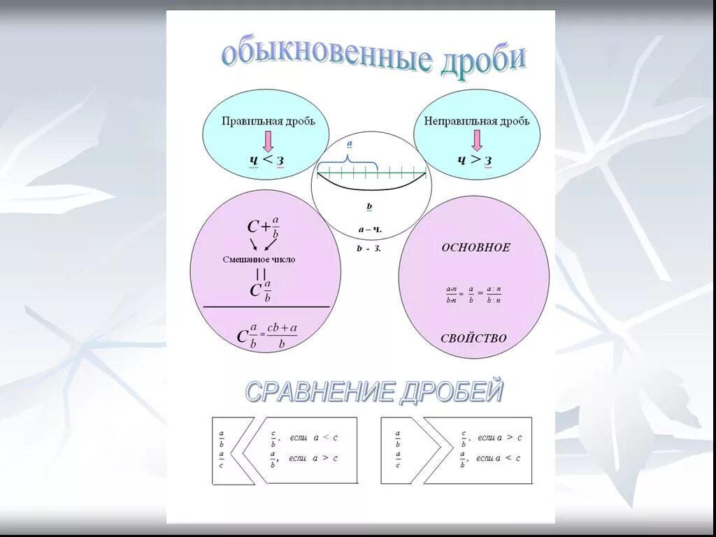 Опорные конспекты Шаталова по математике. Опорный конспект по математике. Опорный конспект по Шаталову математика. Опорный конспект обыкновенные дроби. Конспект по математике 5 класс десятичные дроби