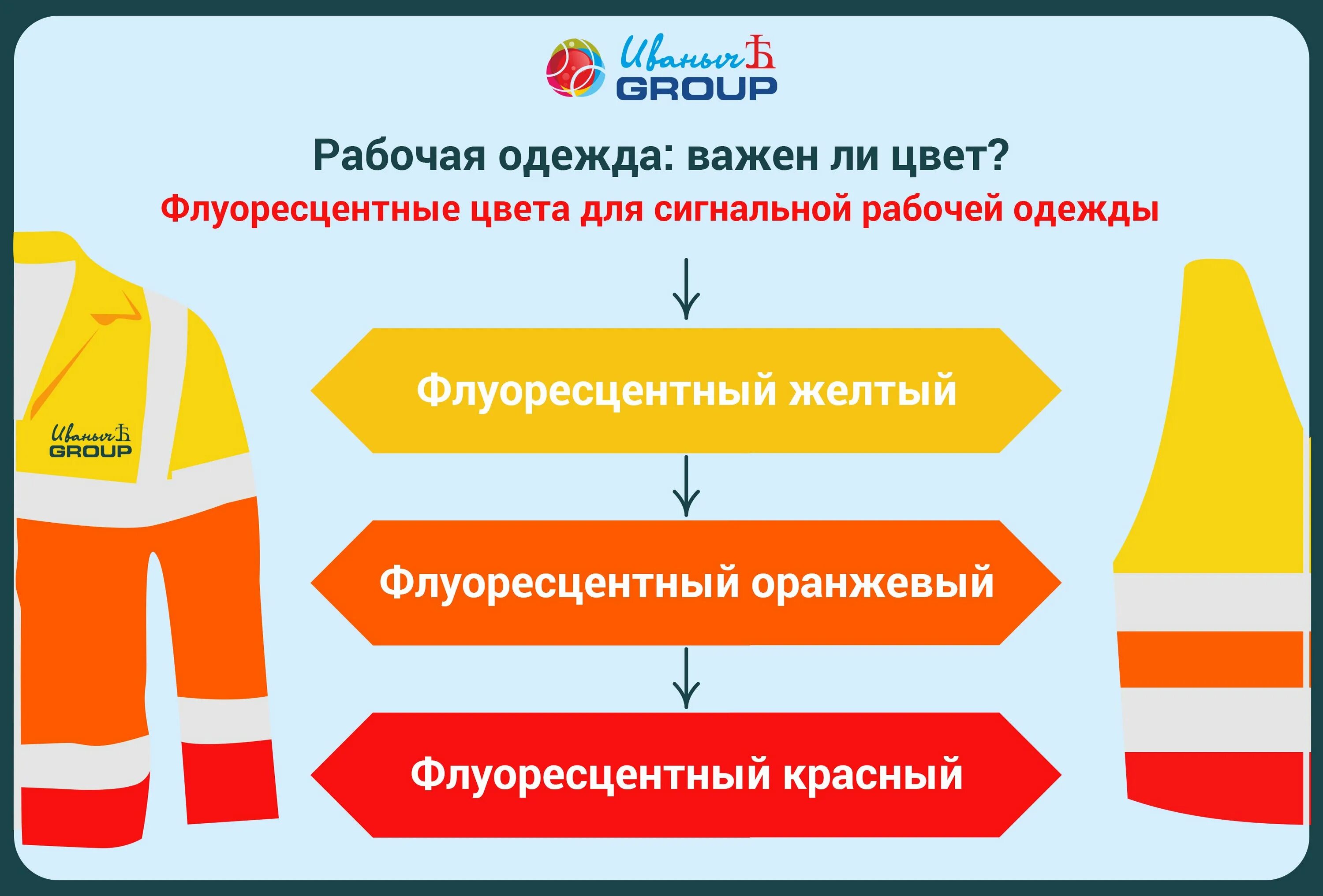 Какие цвета используются при изготовлении сигнальной спецодежды. Класс защиты сигнальной одежды. Классы сигнальной одежды повышенной видимости. Класс сигнальной спецодежды. Сигнальная спецодежда 1 класса защиты.