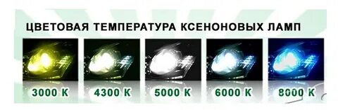 Температура ксеноновой лампы