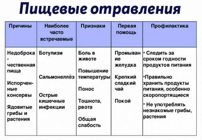 Сколько температура при кишечной инфекции