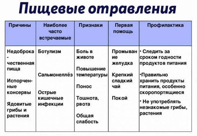 Симптомы пищевого отравления у детей. Перечислите симптомы пищевого отравления. Ротовирус или отравление. Ротавирус и отравление отличия.