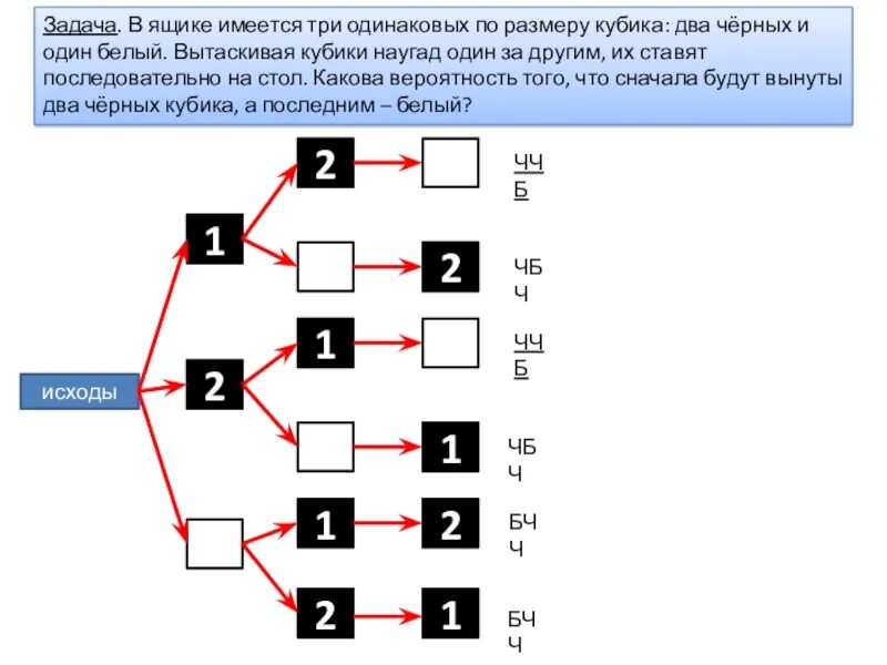 Имеются 3 одинаковых по виду ящика в первом 20. В ящике 2 черных и 1 белый исходы. Имеются 3 одинаковых по виду ящика в первом 6 белых и 4 черных. Имеется три одинаковых по виду ящика в первом 22 белых. На столе лежат три абсолютно одинаковых кубика