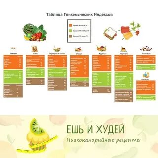 Топинамбур гликемический