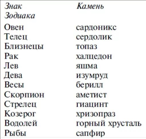 Металл по знаку зодиака. Близнецы знак зодиака металл. Какой метал по гороскопу. Близнецы камень по знаку. Близнецы девы весы знаки