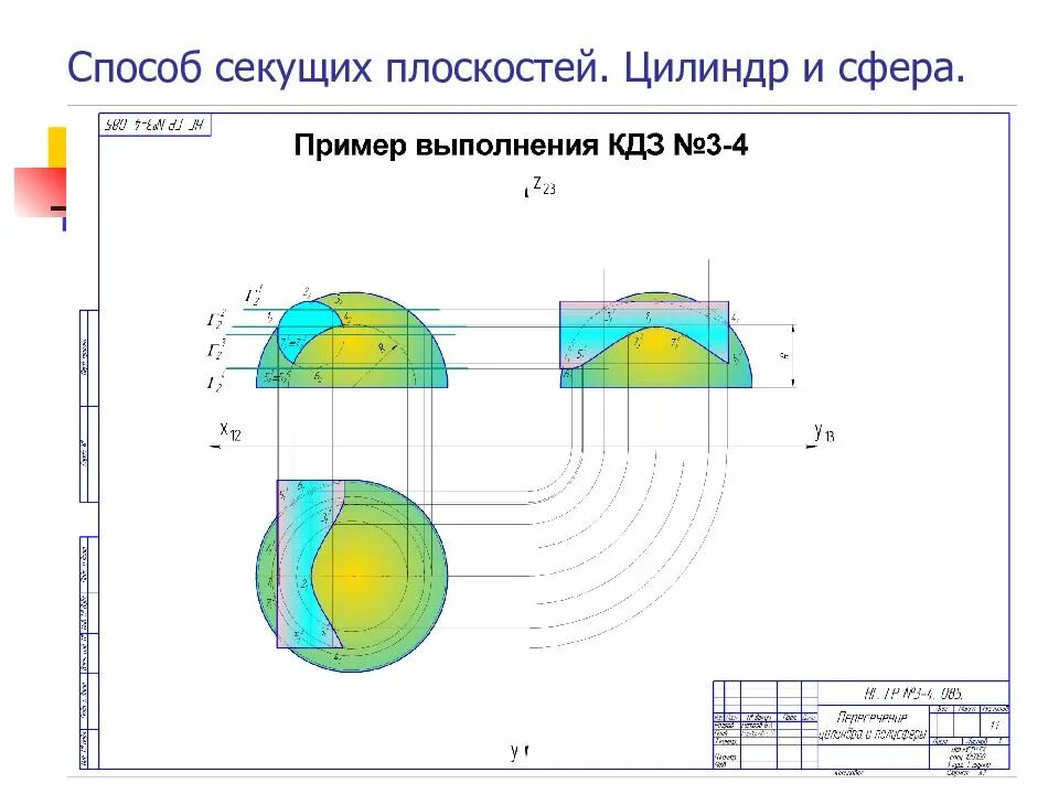 Секущая плоскость в шаре. Способ вспомогательных секущих плоскостей. Пересечение цилиндра и сферы. Метод вспомогательных секущих плоскостей частного положения. Сферический цилиндр.