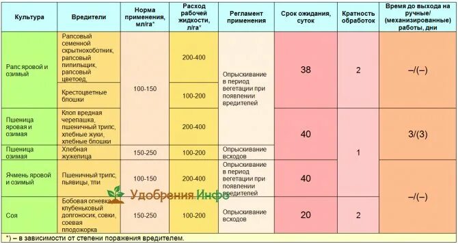 Инсектицид инструкция по применению. Канонир дуо инсектицид инструкция по применению на 10 литров. канонир дуо инсектицид для яблони. канонир дуо расход на 10 литров воды. канонир дуо инсектицид инструкция по применению на 10 литров воды.