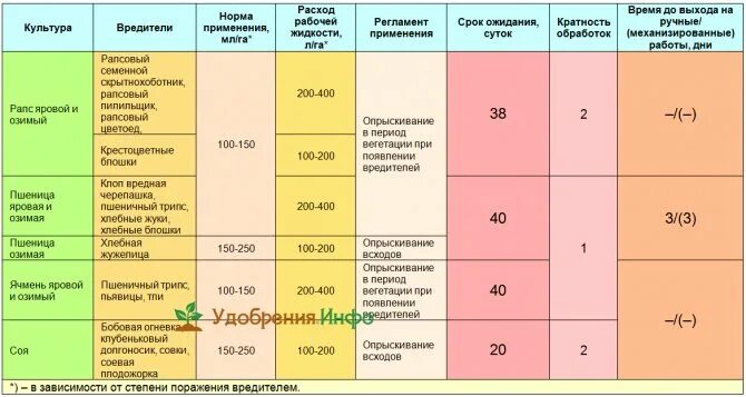 Герольд инсектицид инструкция по применению. Канонир дуо инсектицид инструкция по применению на 10 литров. Канонир дуо инсектицид для яблони. Канонир дуо расход на 10 литров воды. Канонир дуо инсектицид инструкция по применению на 10 литров воды.