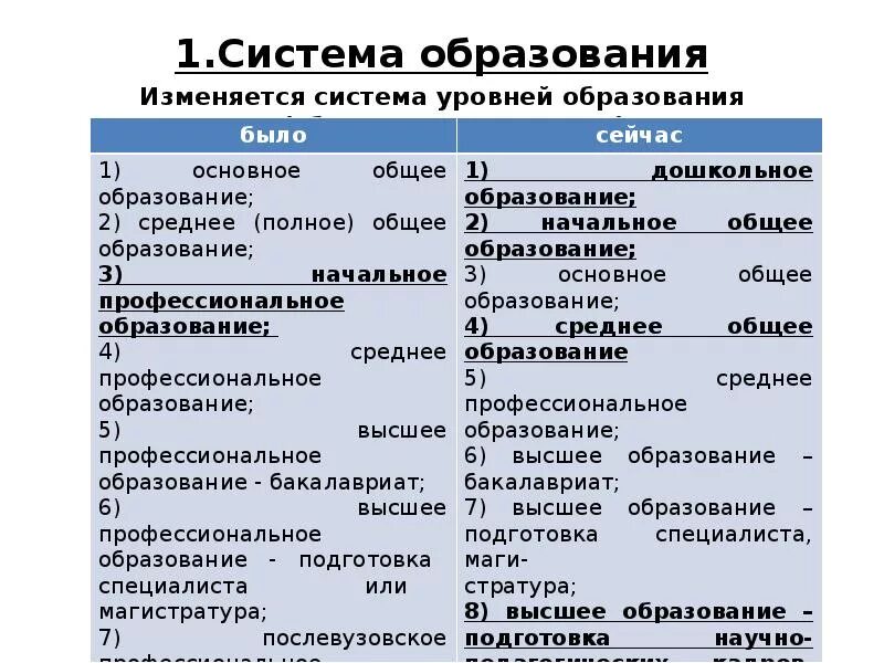 Сколько образовательных цензов в рф. Нецензовый уровень образования это. Цензовое образование виды. Цензовое и нецензовое образование это. Программы цензового уровня обучения.