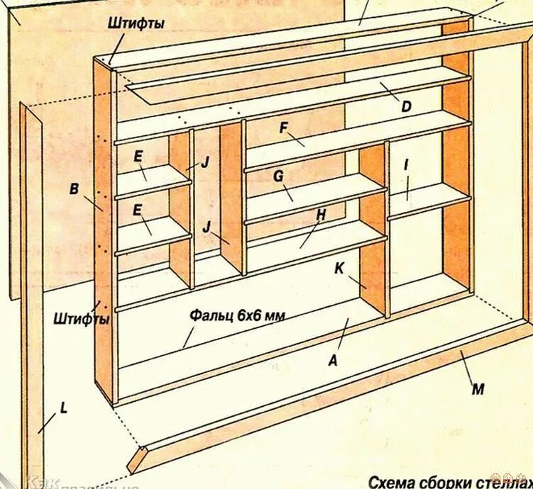 Полочка детали. Стеллаж из фанеры чертежи. Схема стеллажа из дерева. Стеллаж своими руками схема. Сборка стеллажа из фанеры.