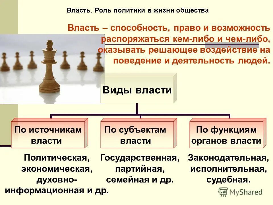 Какую роль играет политика в жизни. Общество политика и власть. Роль политики в жизни общества. Власть роль политики в жизни общества. Раль политике в жизни общества.