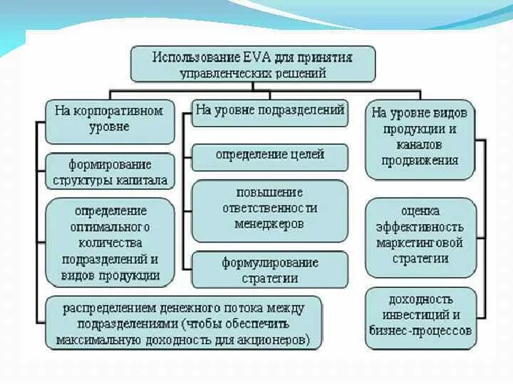 Акционерный и корпоративный капитал. Eva это финансовый показатель. Корпоративный капитал. Крупный корпоративного капитала.. Баланс корпоративного капитала.