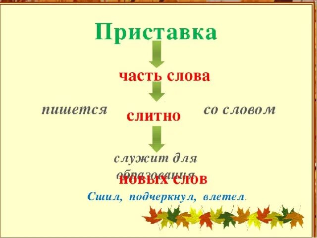 В каких словах 3 приставки. Приставка как часть слова. Презентация урока приставка и предлог. Правописание приставок и предлогов 3 класс школа России. Написание приставок и предлогов 3 класс.